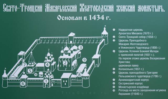Схема Макарьевского монастыря